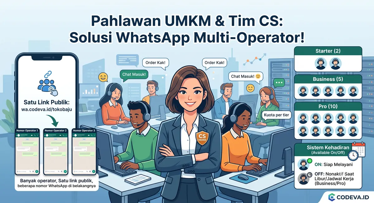Tim CS admin WhatsApp dengan rotasi nomor — WA Rotator by Codeva